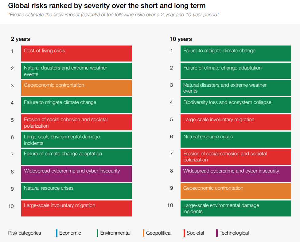 Global Risk Report 2023 1